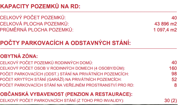 Bilance pozemků a parkovacích stání
